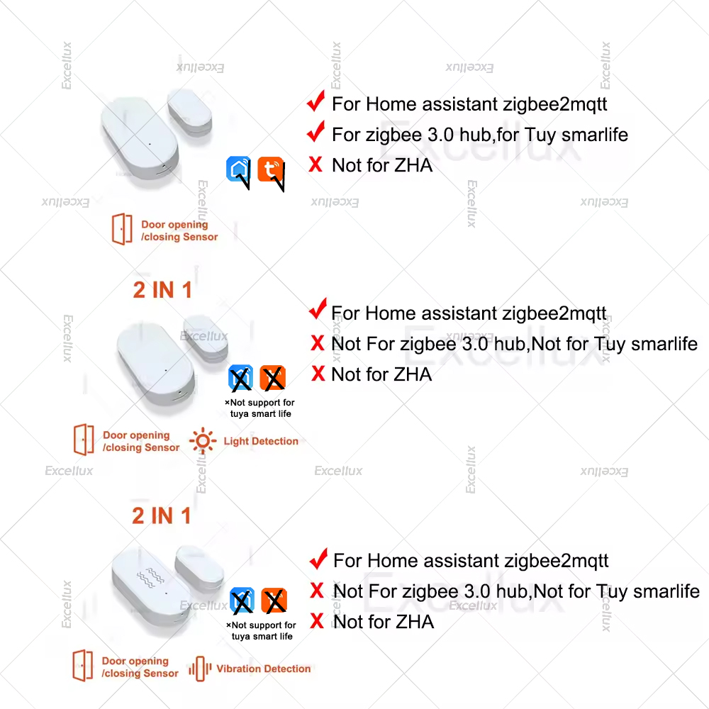 Zigbee 3.0 Deur Raam Sensor Me - Home Security Devices recensie en prijs