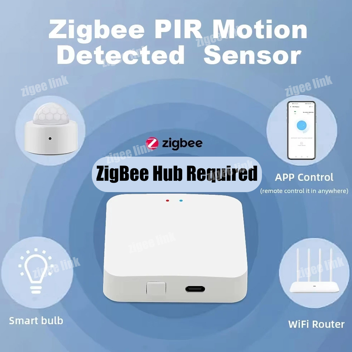 Zigbee PIR-bewegingssensor Inf - Home Security Devices recensie en prijs