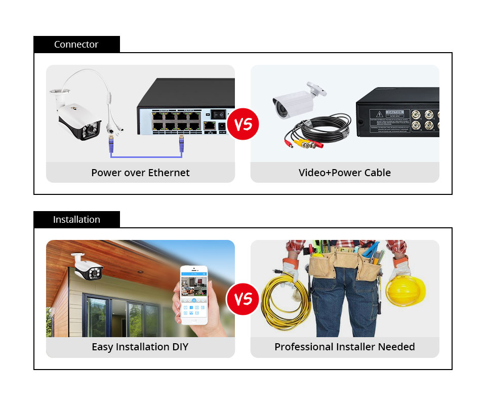 8MP Beveiligingscamerasysteem  - Home Security Kit recensie en prijs
