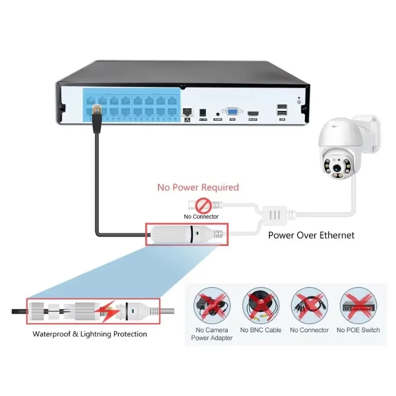 Colorvu Bedrade CCTV Camera NV - Home Security Systems With Cameras recensie en prijs