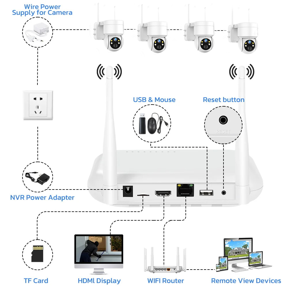 8CH 6MP Outdoor IP Camera Wifi - Home Security Video Systems recensie en prijs