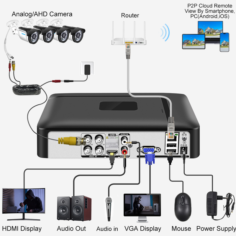 Smar 4CH 8CH AHD DVR 5 in 1 hy - Home Security Systems With Cameras recensie en prijs