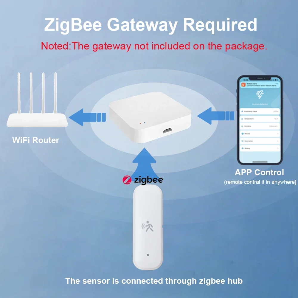 ZigBee Smart Pir-bewegingssens - Home Security App recensie en prijs