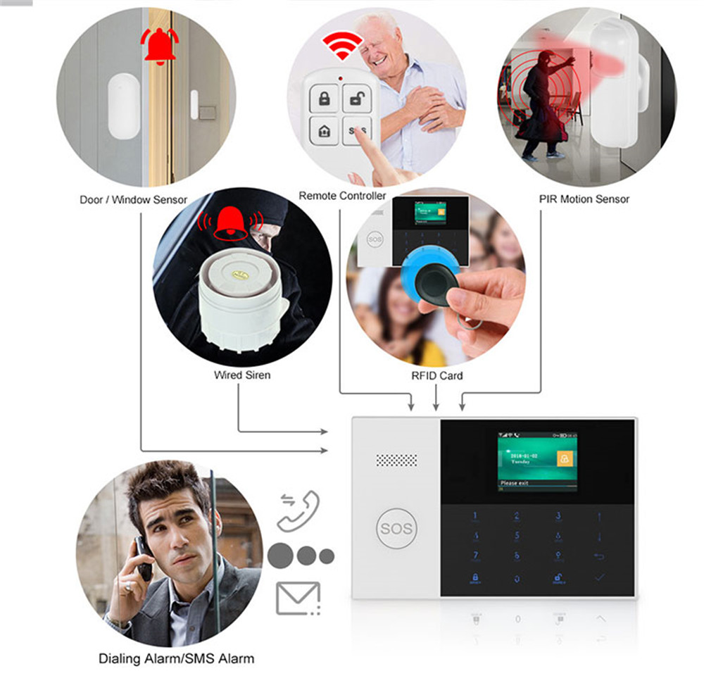 PGST PF-50 Hoge kwaliteit draa - Home Security Kit recensie en prijs