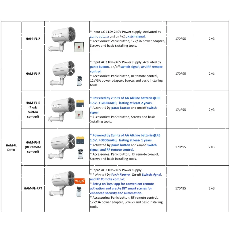 Huisbeveiliging Slimme nevelge - Home Security Fog System recensie en prijs