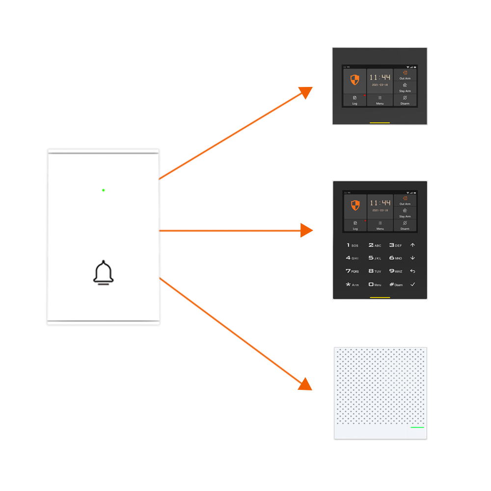 Staniot B100 Draadloze Deurbel - Home Security Video Systems recensie en prijs