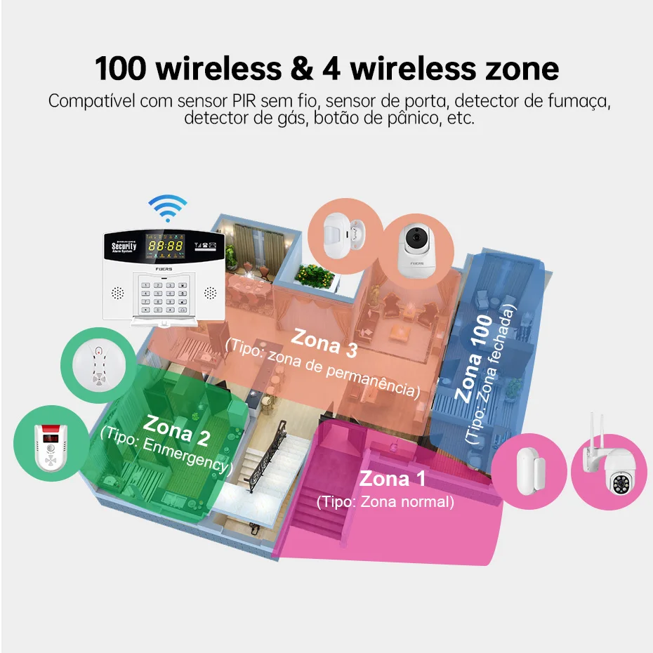 Fuers Tuya Smart Alarm System  - Home Security Number recensie en prijs