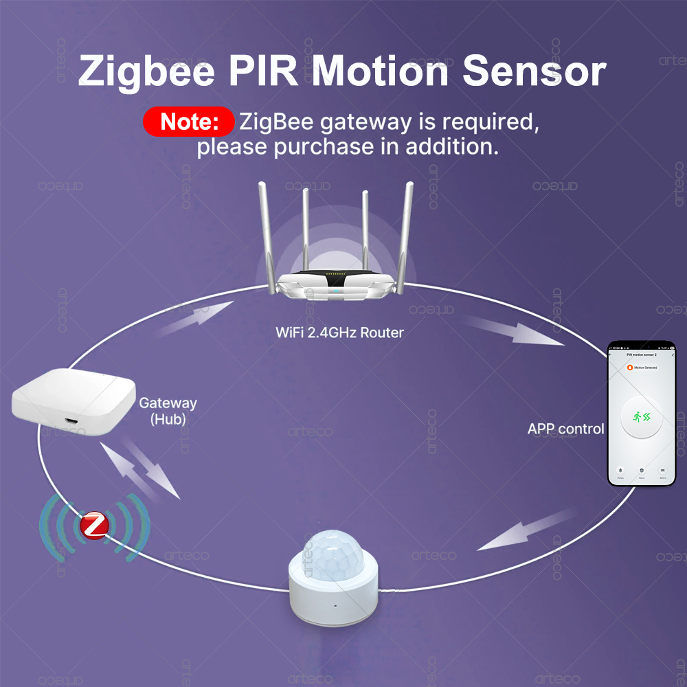 Zigbee 3.0 Mini PIR Bewegingss - Home Security Devices recensie en prijs