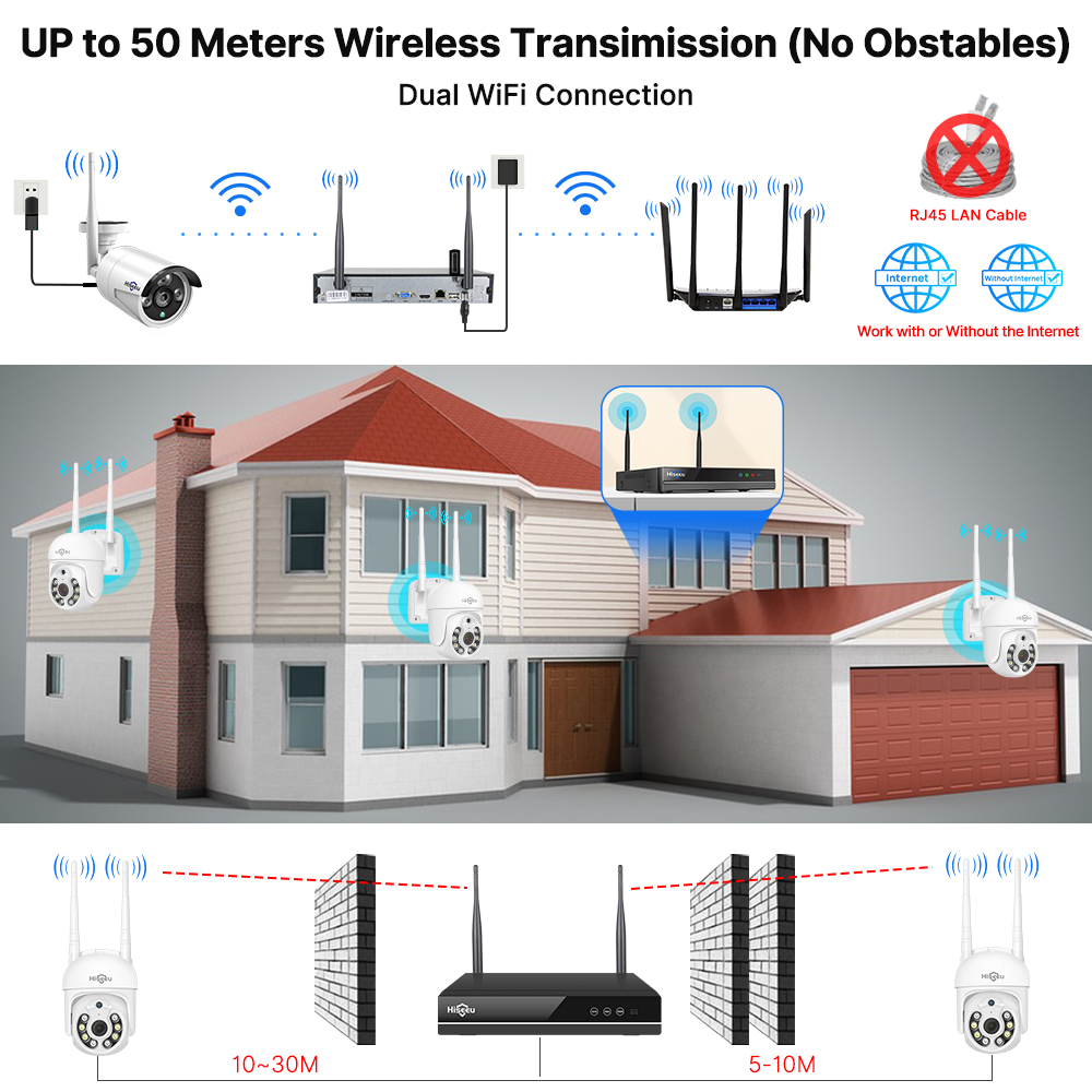 Hiseeu 5MP WiFi CCTV Camera Be - Home Security Video Systems recensie en prijs