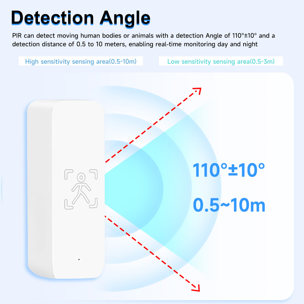 IHSENO Tuya ZigBee Menselijke  - Home Security App recensie en prijs