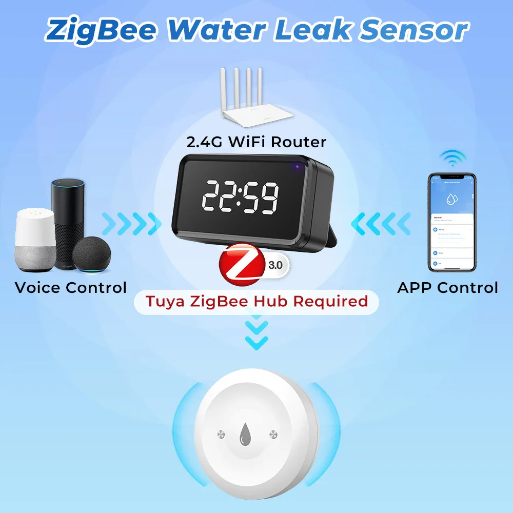 Tuya Zigbee watersensor overst - Home Security App recensie en prijs