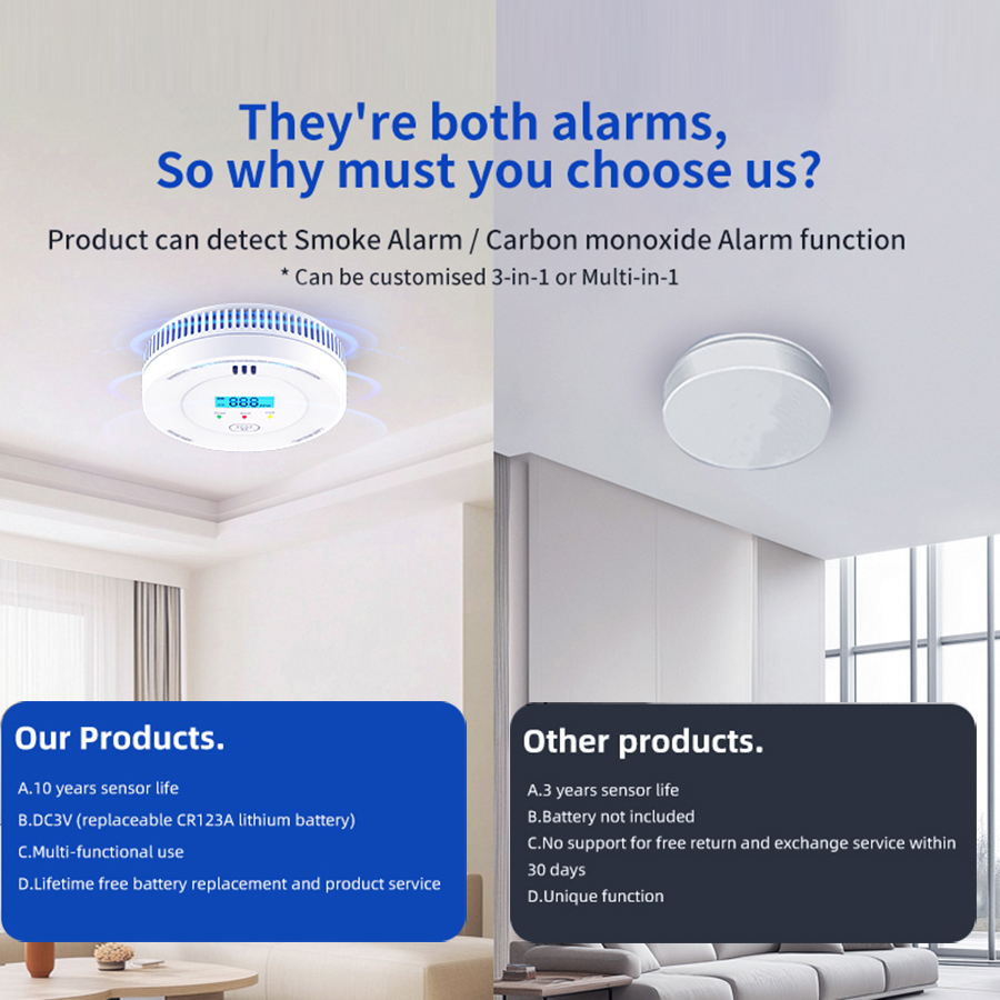 10 jaar Rook- en koolmonoxided - Home Security App recensie en prijs